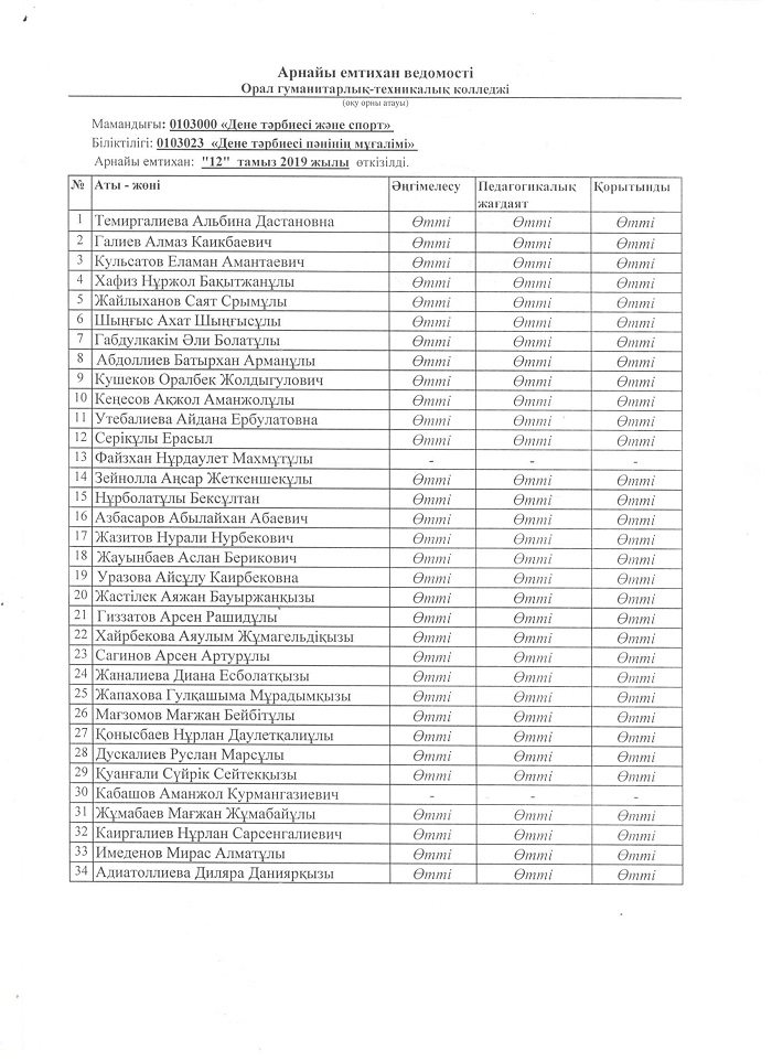 Тимирязева списки поступающих 2024